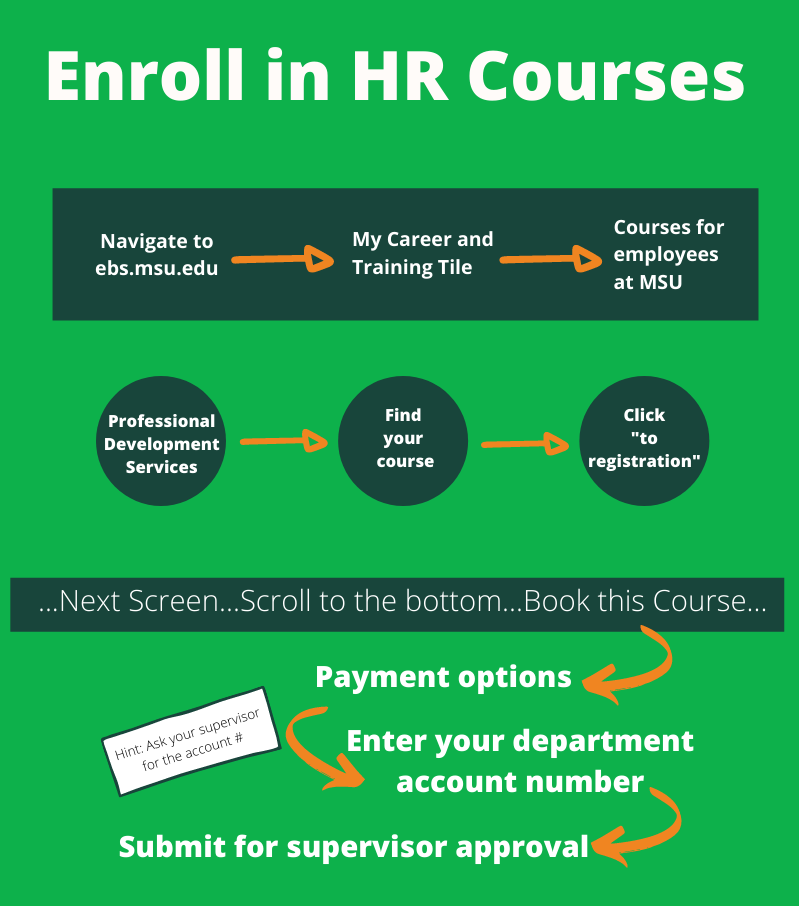 How to ENroll in HR Courses (spelled out in text)